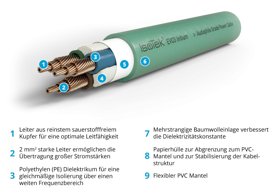 Isotek V5 Polaris Netzleiste CH inkl. EV03 Initium CH auf IEC C13