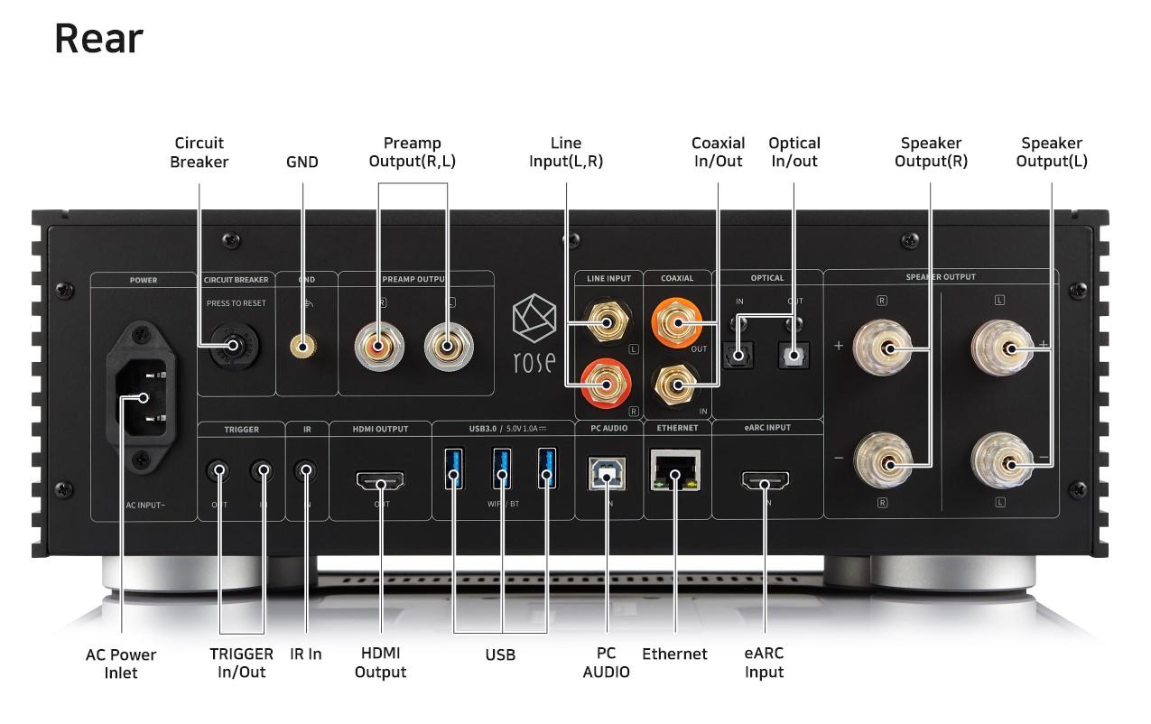 HiFi Rose RS 520 ALL-IN-ONE